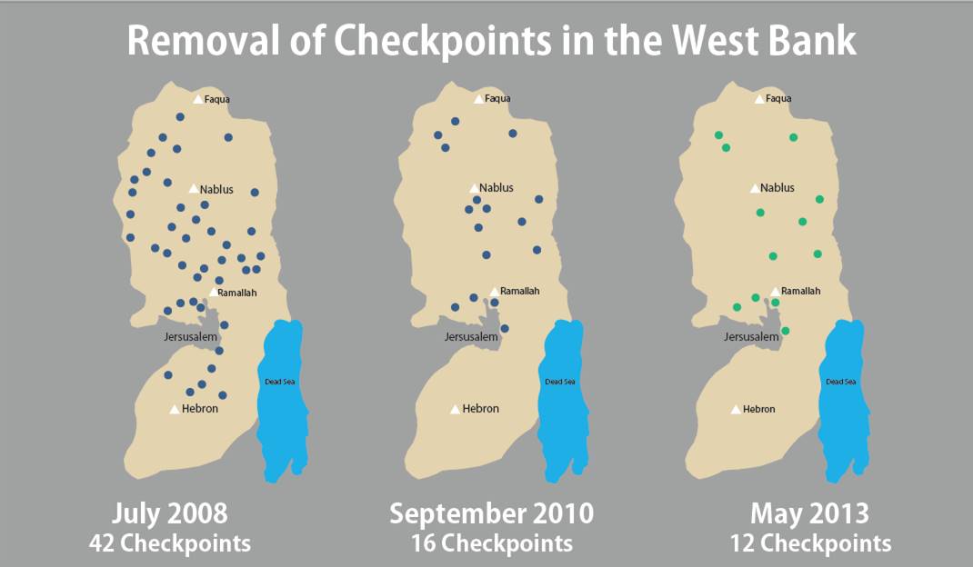 WestBankCheckpoints